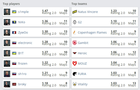 三星与T1战队合作发布双十一签名显示器拍卖活动